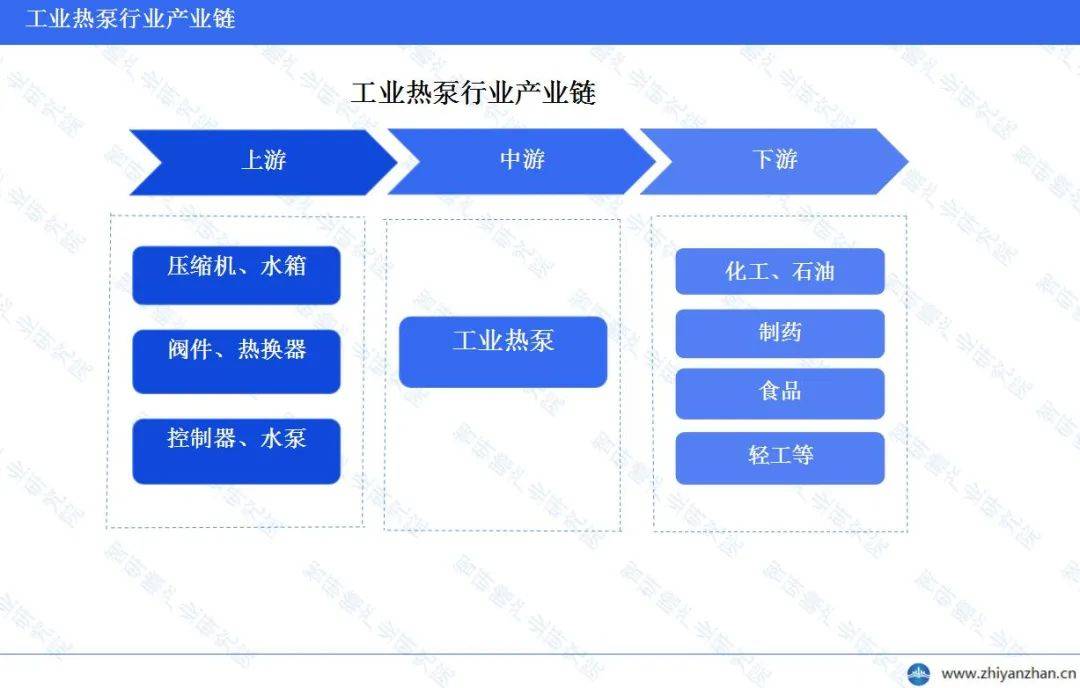 石油和采矿业的崛起：贸易复苏的关键驱动力