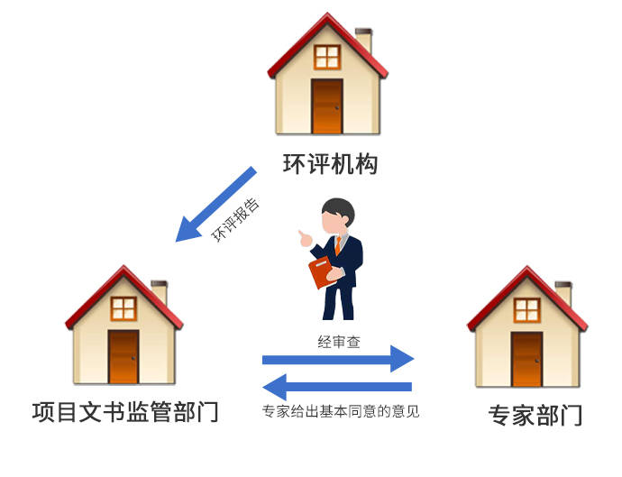 智利麦哲伦大区两大绿氢项目环评有序推进
