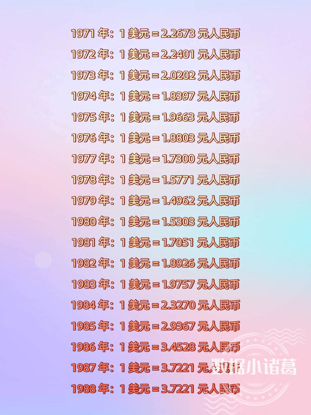 人民币兑美元中间价报7.1106 调升22点