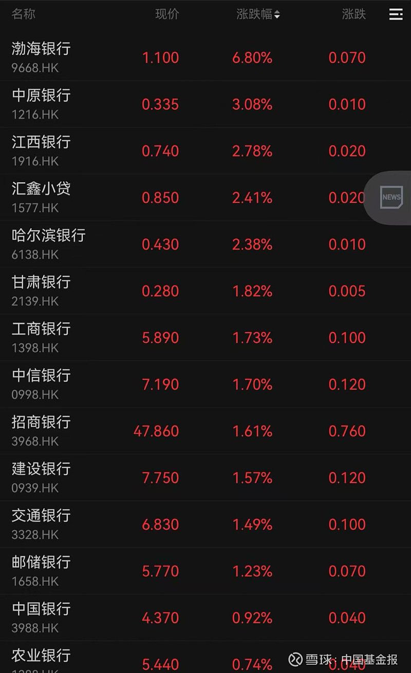 港股苹果概念股走高 鸿腾精密涨超13%