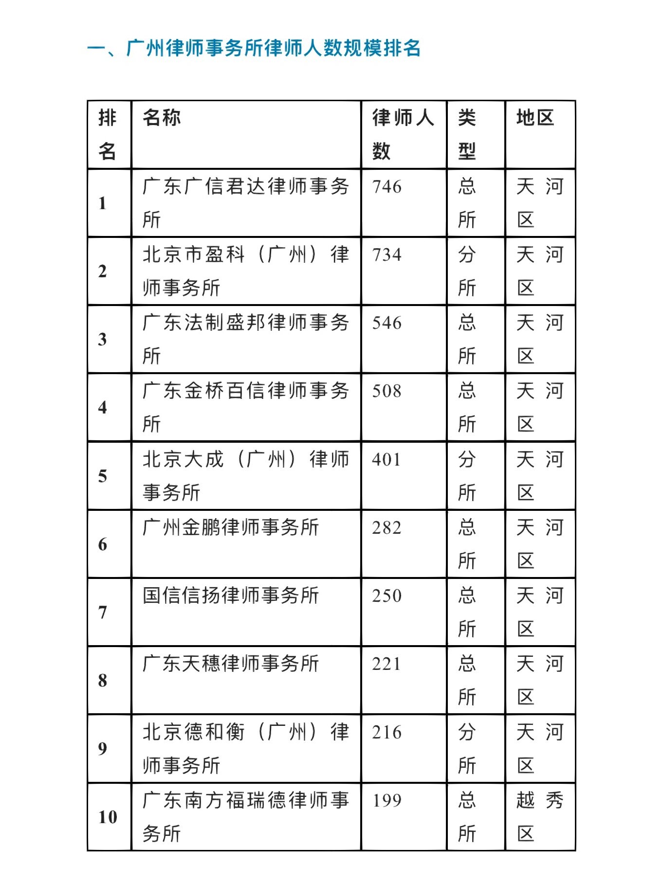 司法部：截至9月21日规范涉企行政执法专项行动累计为企业挽回损失150多亿元