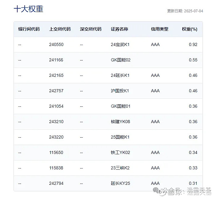 2600亿元！银行发行科创债再扩容 30余家地方性银行涌入