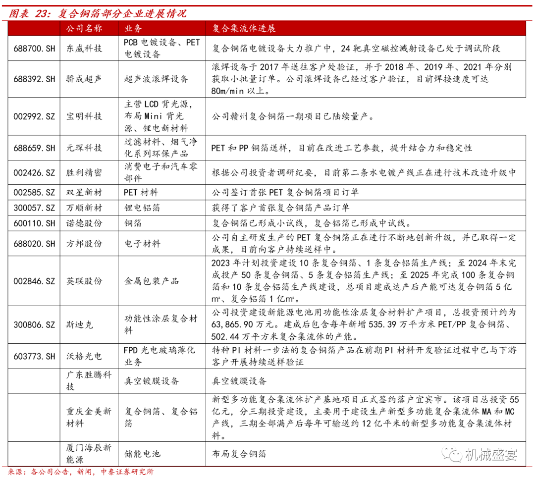 5连板杭电股份：光通信业务亏损 铜箔业务尚处起步阶段