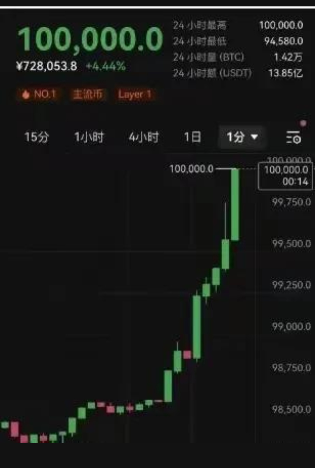 逾70%仓位聚焦AI、数字货币与新消费，止于至善调整定位变身“全球价值投资践行者”