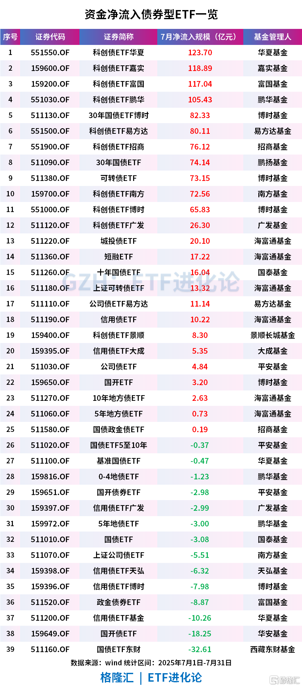 债券ETF规模首破6000亿元