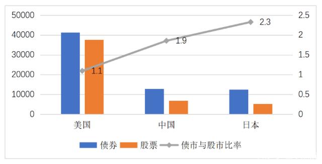 吴清：交易所市场债券违约率保持在1%左右的较低水平