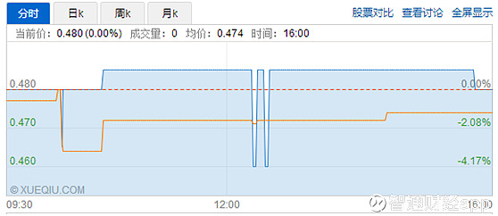 技术突破领航 科技股成市场最强主线