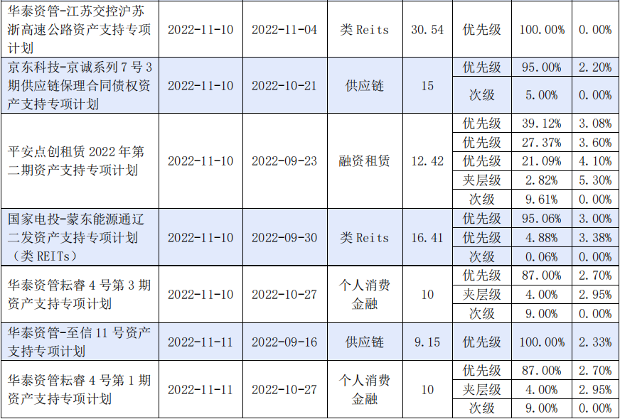 创全国知识产权ABS发行利率新低！华安资管助力兴泰租赁ABS成功簿记