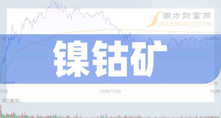 钴资源概念，集体走强