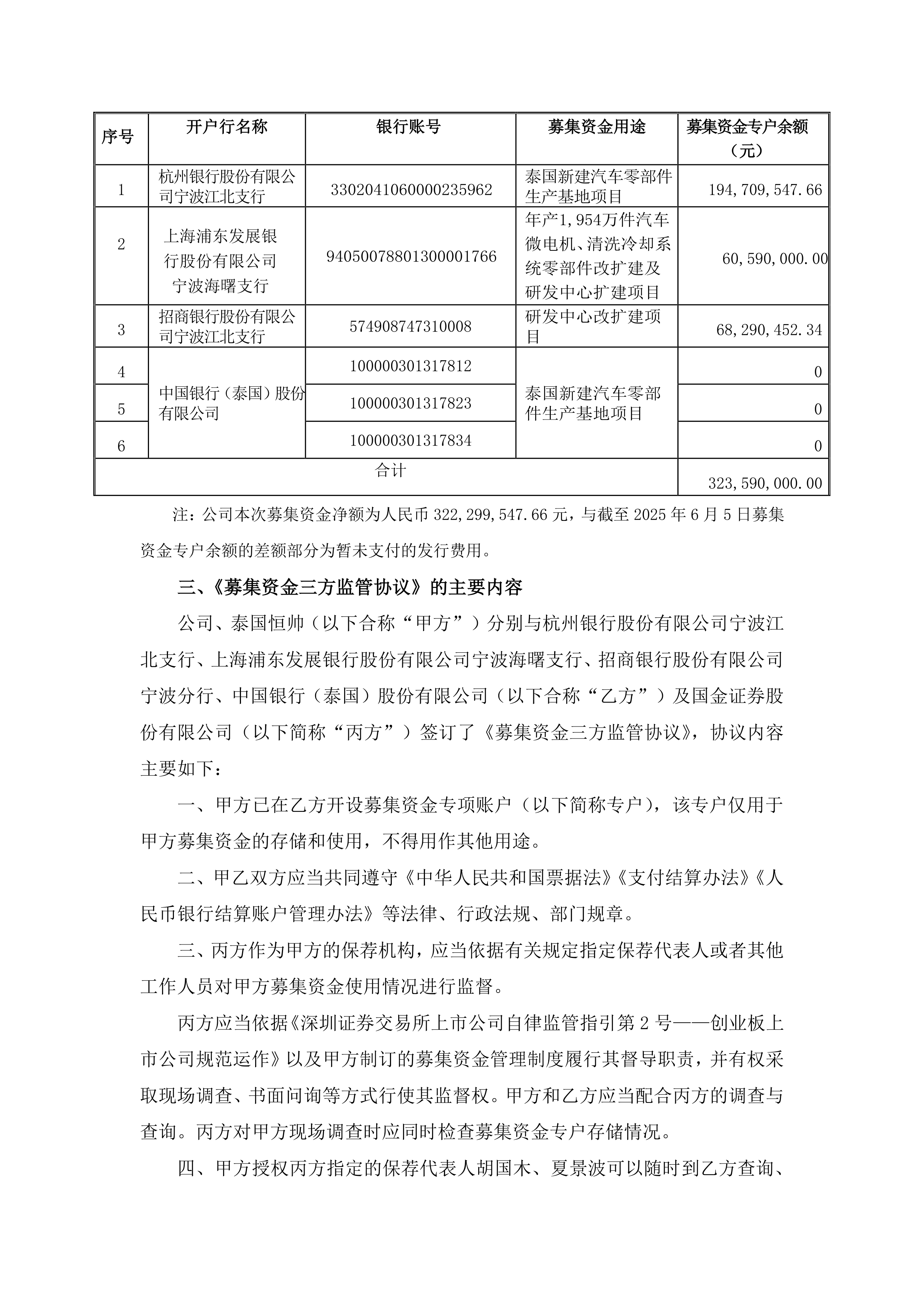恒帅转债开盘大涨15%