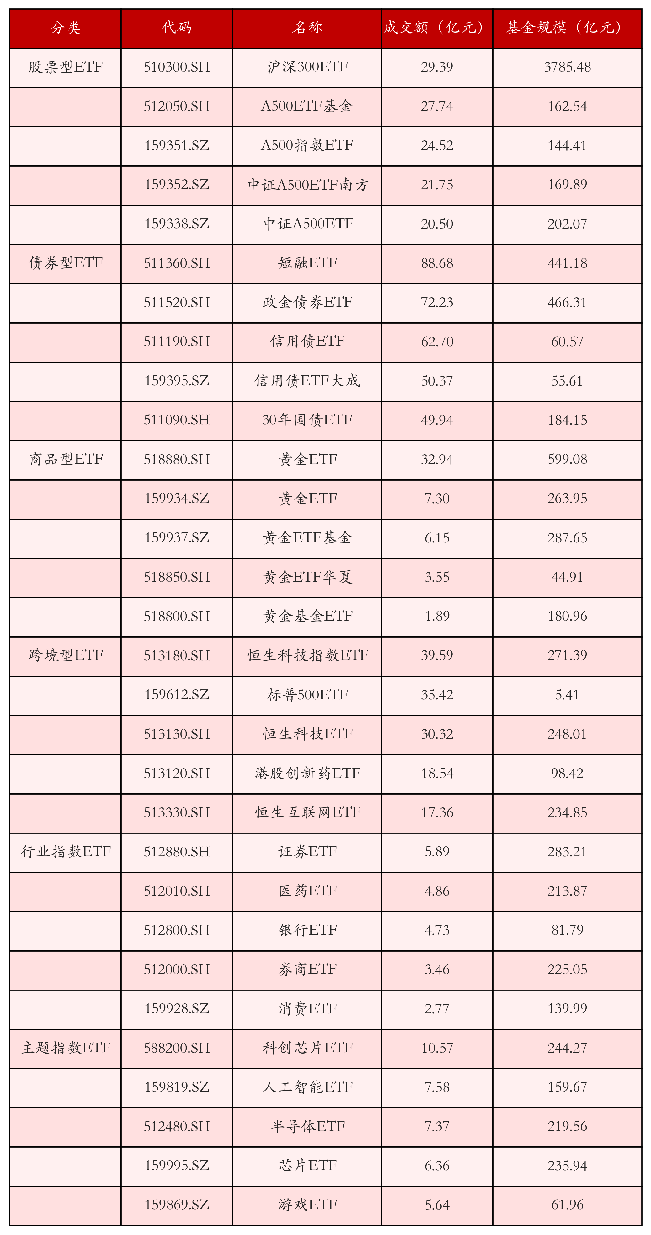 公司债ETF(511030)：台风来临，暴风骤雨中我自稳如磐石