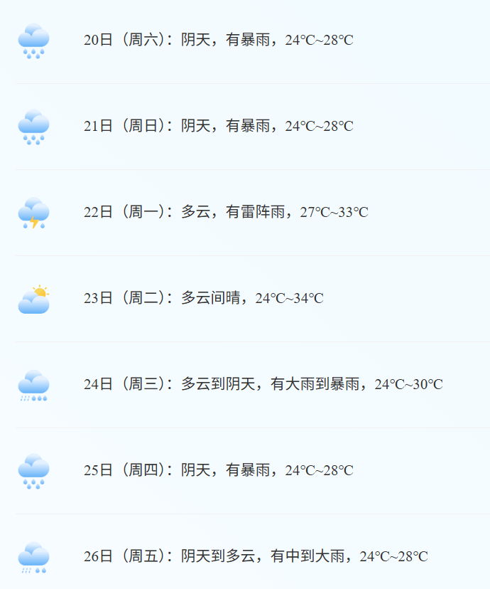 超强台风“桦加沙”直击广东：市民有序“囤菜”，多地宣布“五停”
