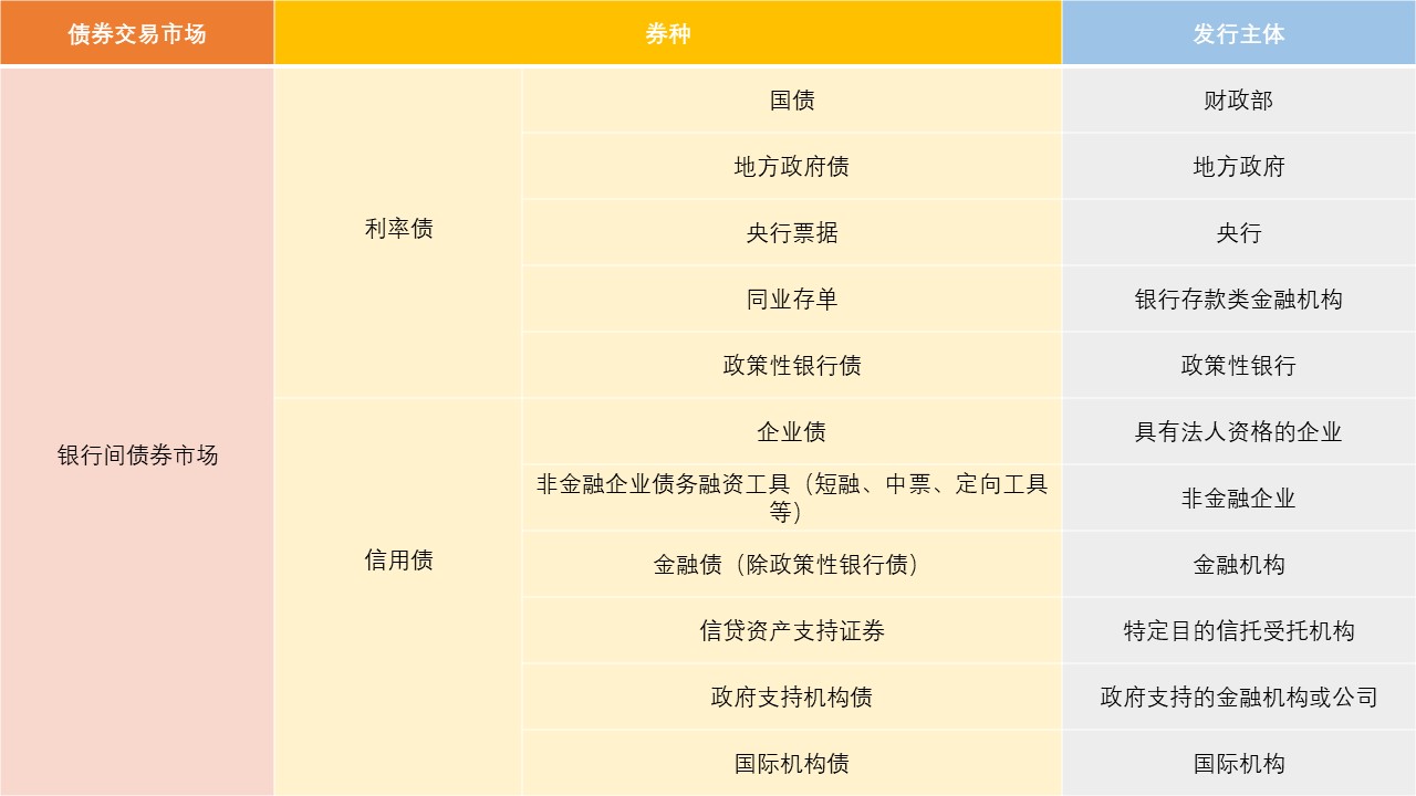 8月份银行间市场发行8035亿元债务融资工具