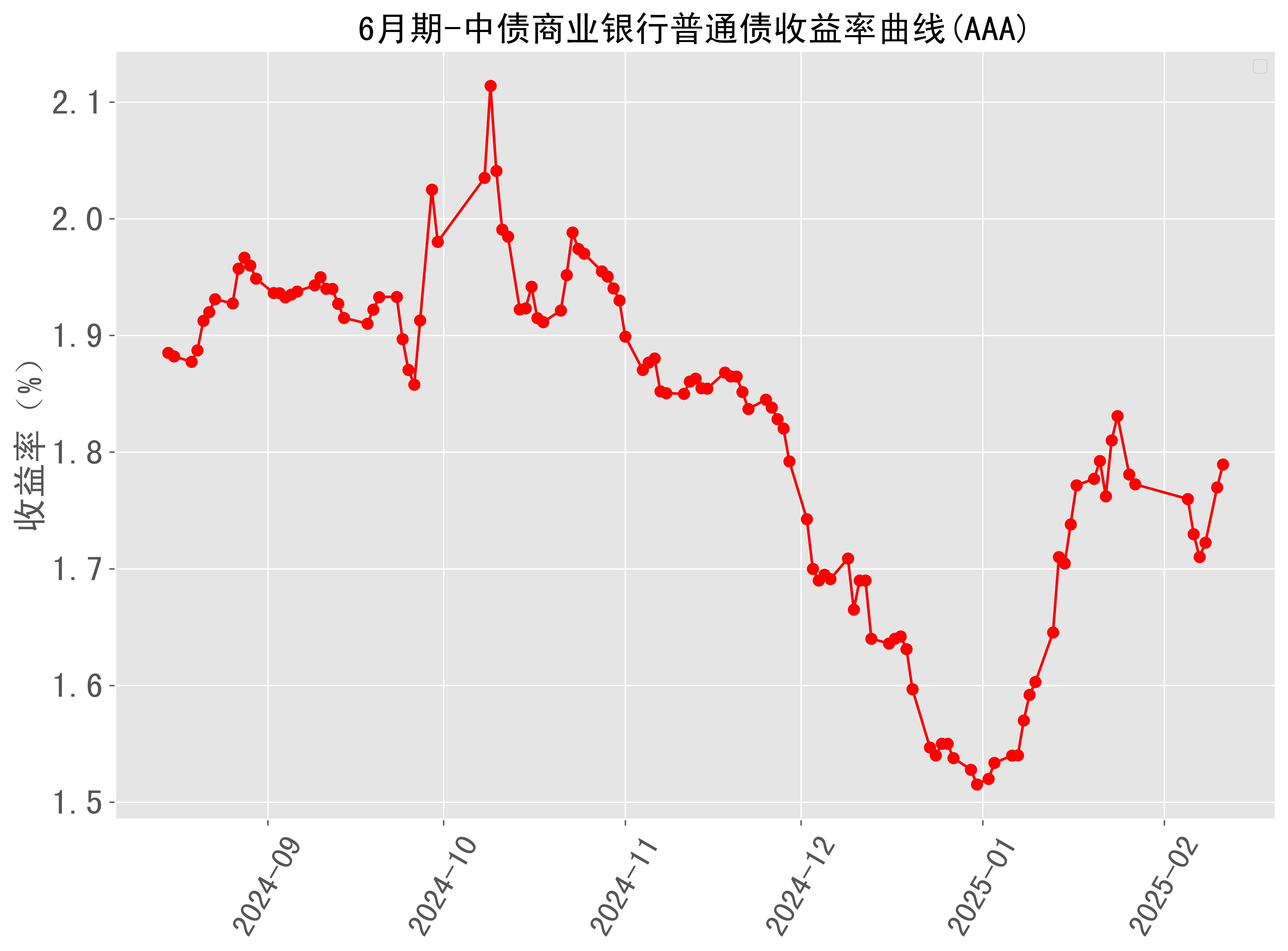 9月23日利率债市场收益率整体上行