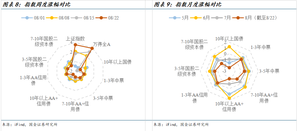 机构称超长债期限利差难以持续大幅扩张 配置价值逐步显现