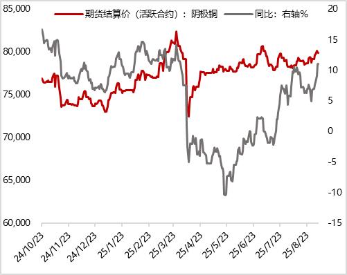 9月23日利率债市场收益率整体上行
