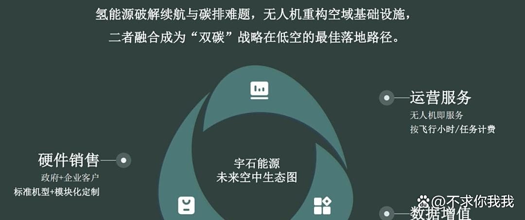 汽车不是唯一载体，氢能无人机、氢能船舶都要来了