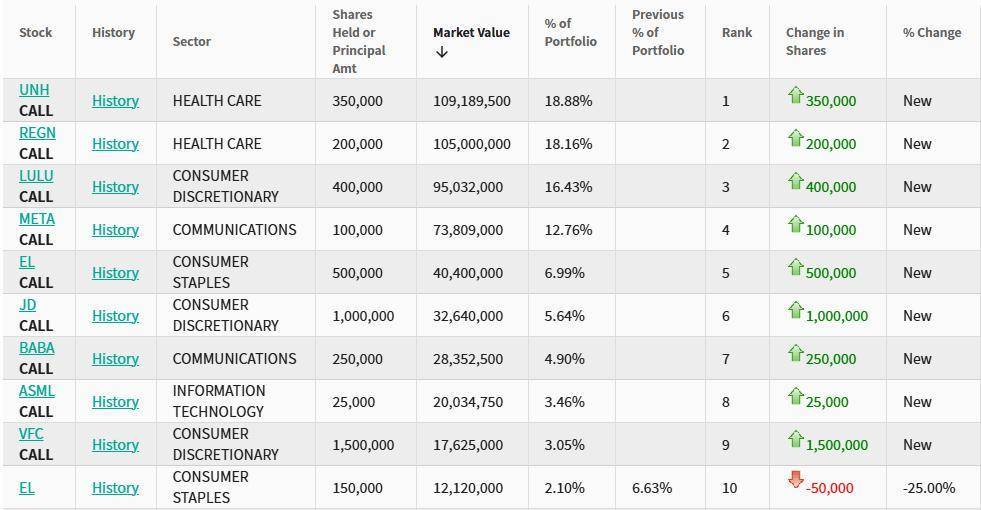 多位华尔街交易员揭秘：“欧美资本是本轮金价新高的最大多头”