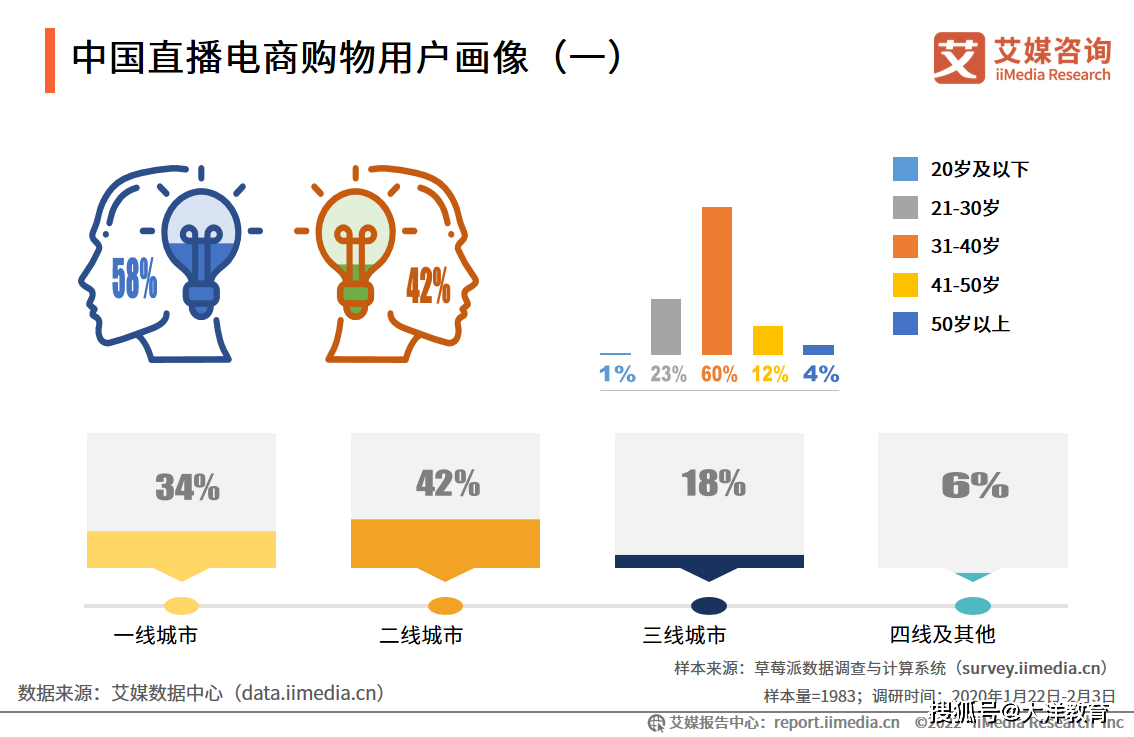 新规即将出台 剑指直播电商乱象
