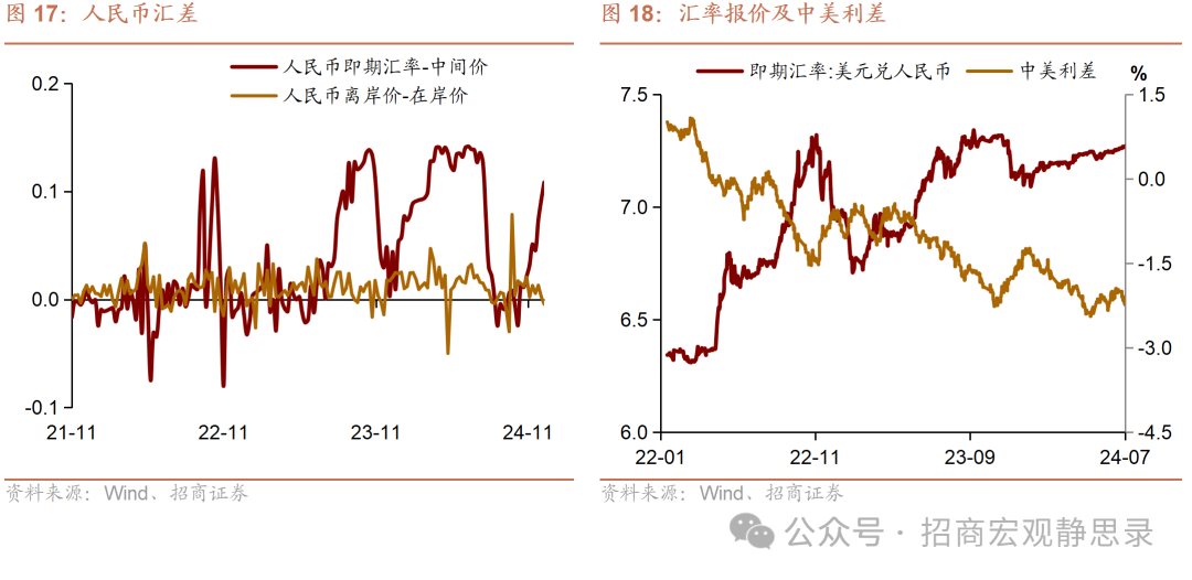 应对债务高峰 房企密集发债“补血”