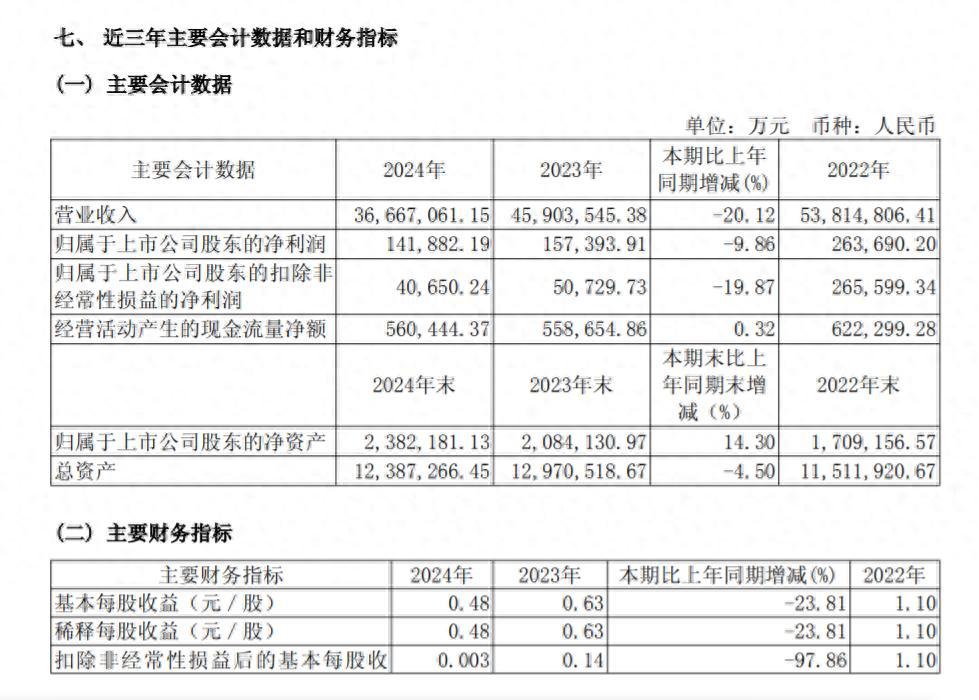 应对债务高峰 房企密集发债“补血”