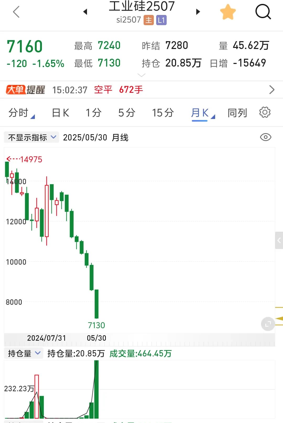 国内期货主力合约收盘涨多跌少
