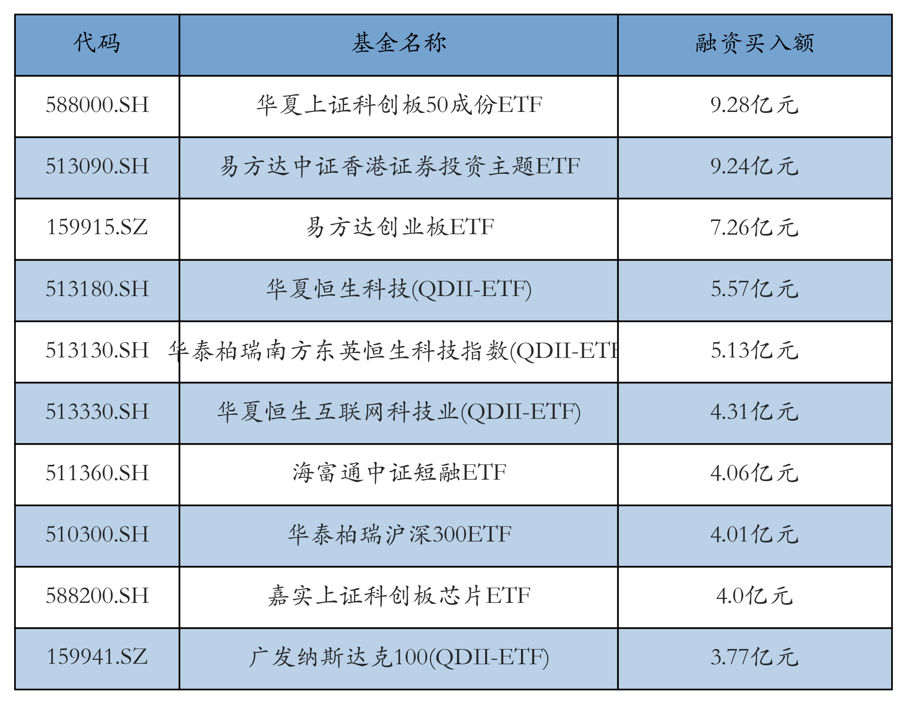 第二批科创债ETF上市！机构资金大举认购