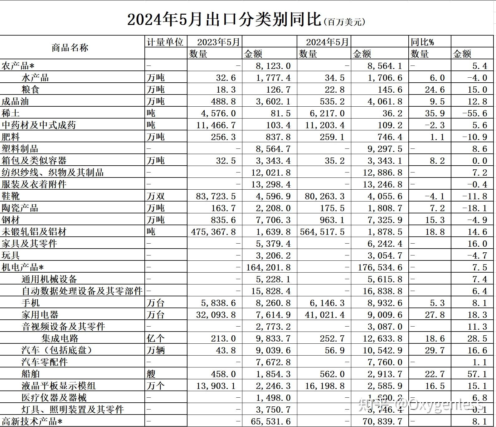 延续平稳增长，外贸何以应变？――解读我国前8个月进出口数据