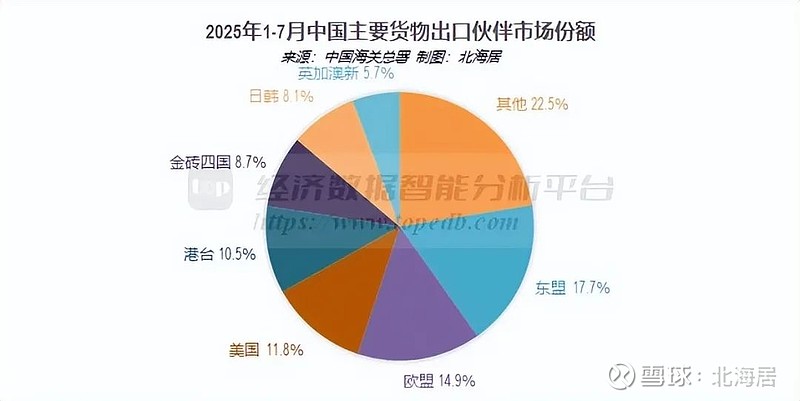 2025年上半年俄外贸顺差同比下降超18%，降至639亿美元