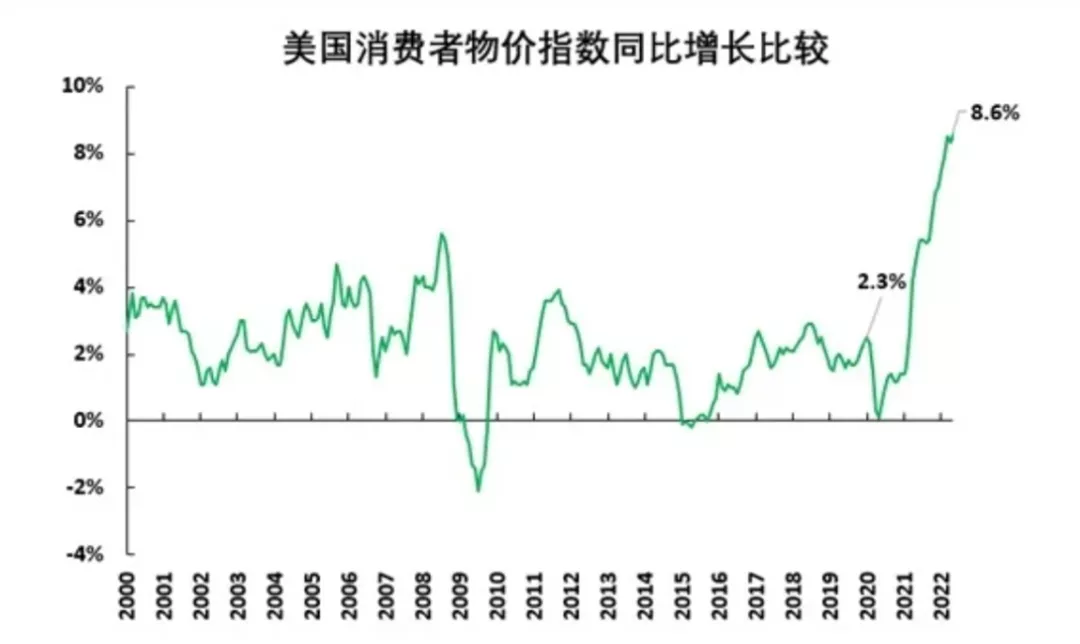 u200b2025年1-7月俄预算赤字规模同比减少约476亿美元，石油和天然气收入下降18.5%
