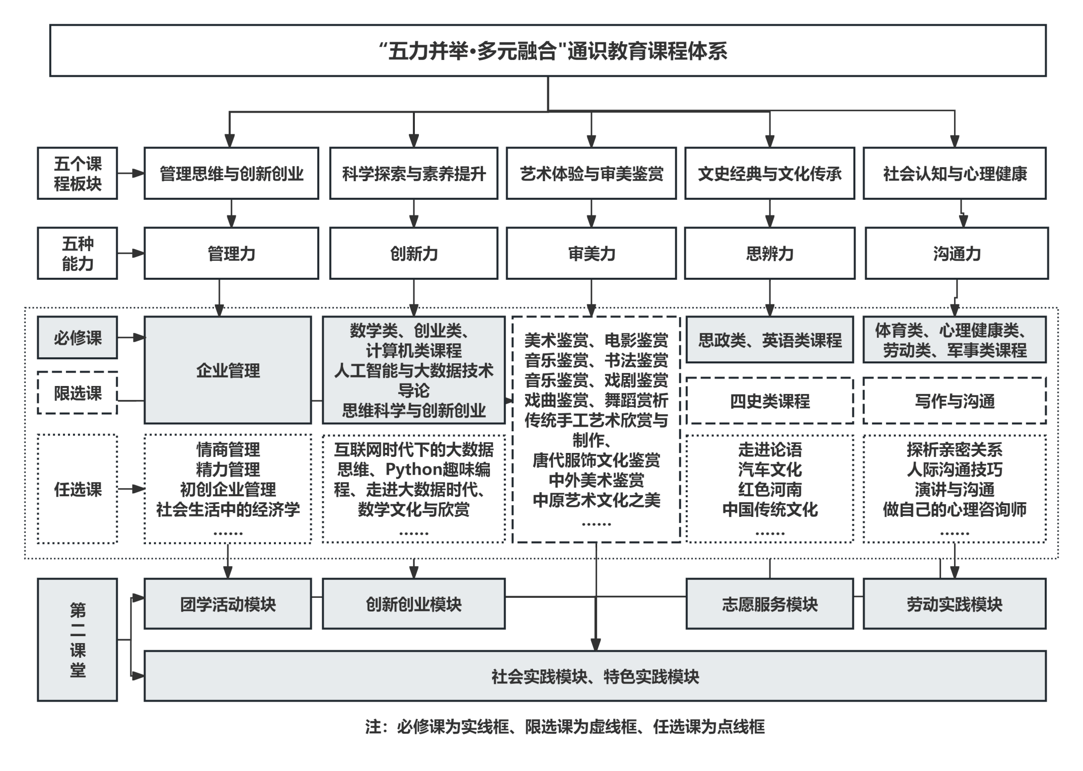 多层次市场体系稳步构建 更好发挥资本市场枢纽功能