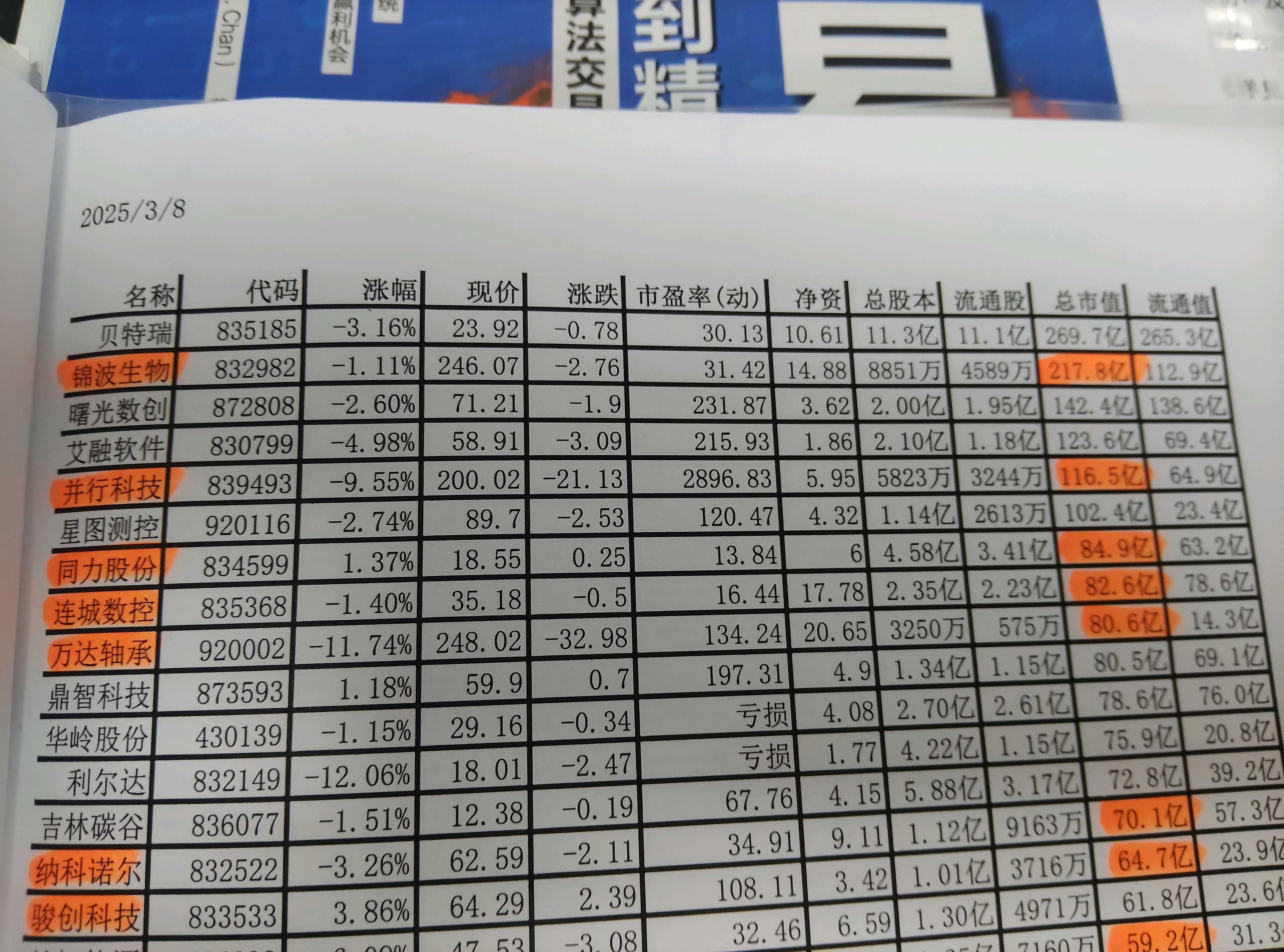 109只北交所股票获融资净买入