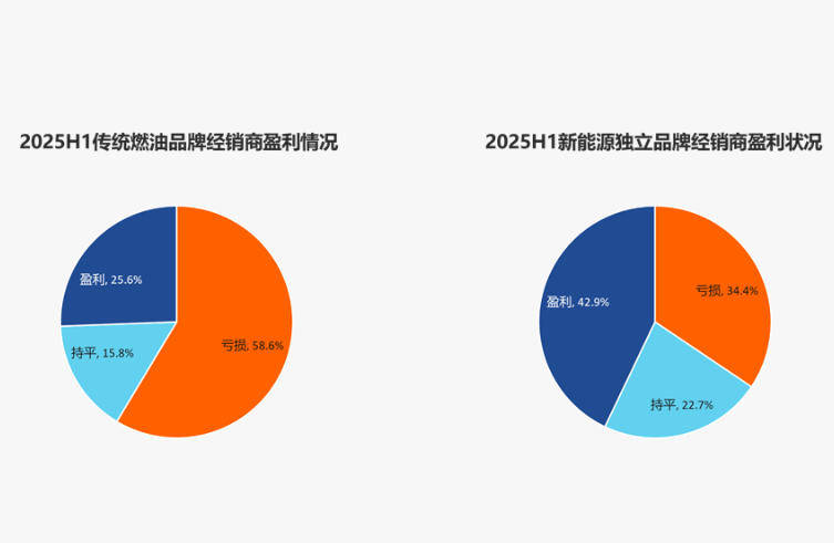 海天味业上半年逆市盈利，国内经销商规模继续收缩，海外业务刚起步