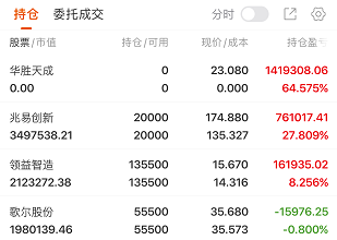通富微电盘中创历史新高