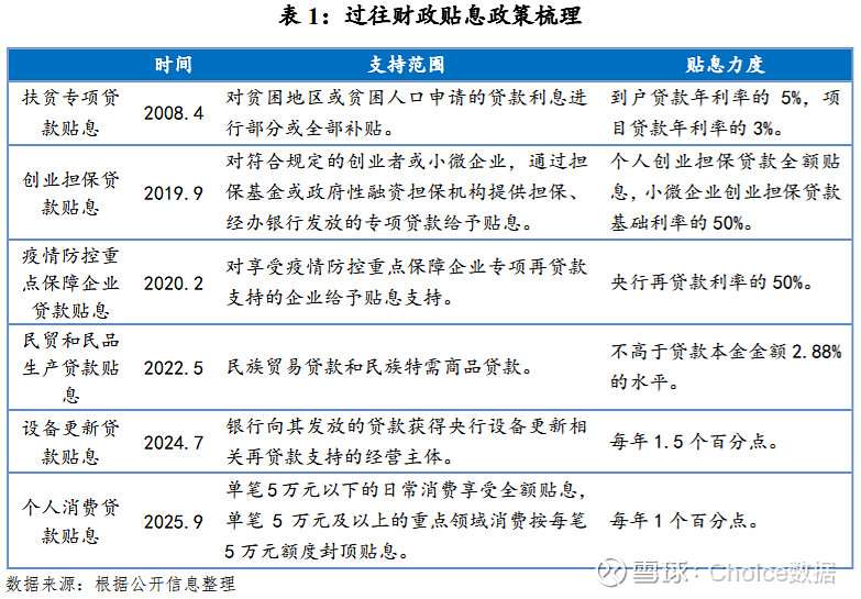 央行加量续作 6000 亿，债市跌跌不休回到原点 | 债圈大家说09.24