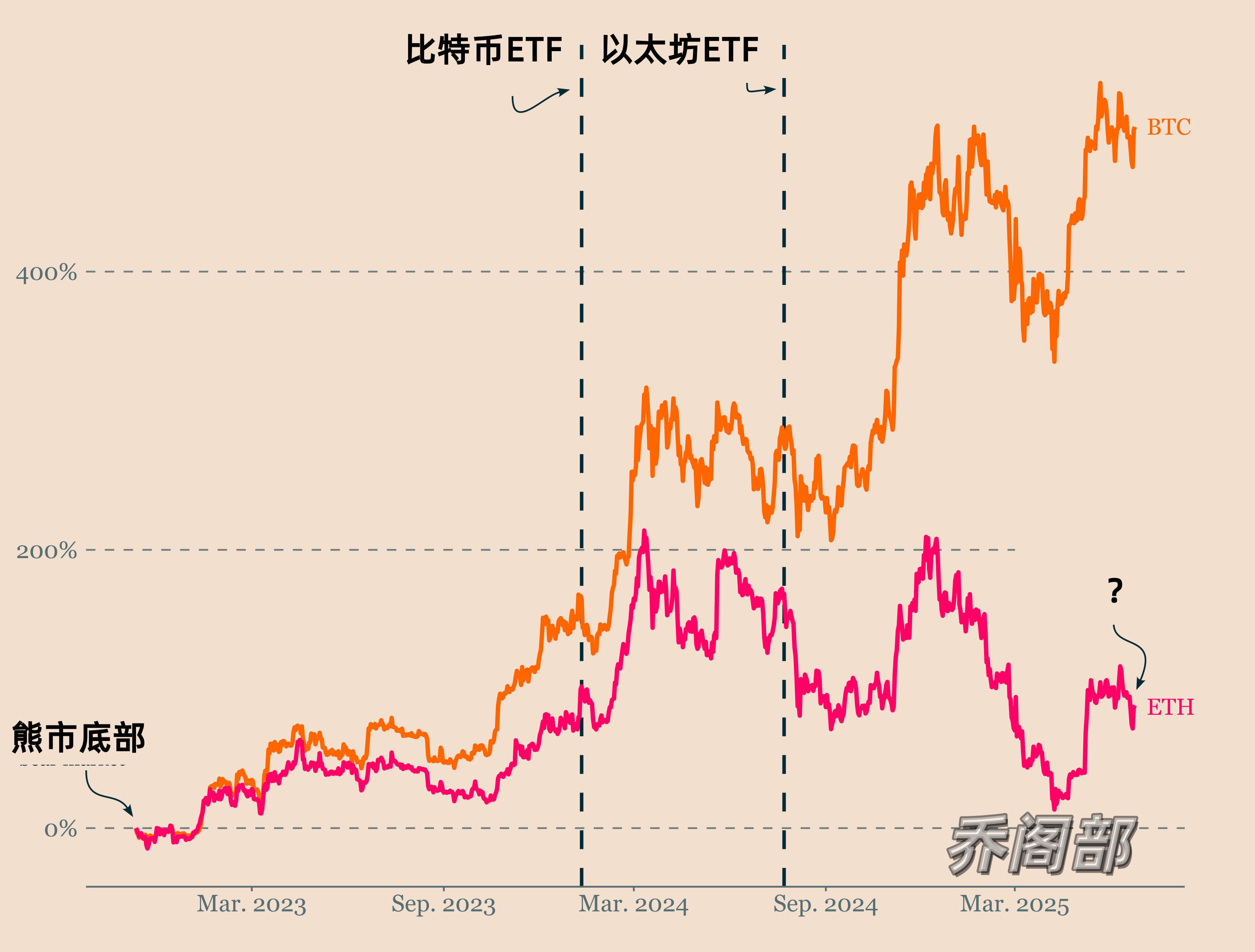 太猛了，一天诞生5只百亿级ETF