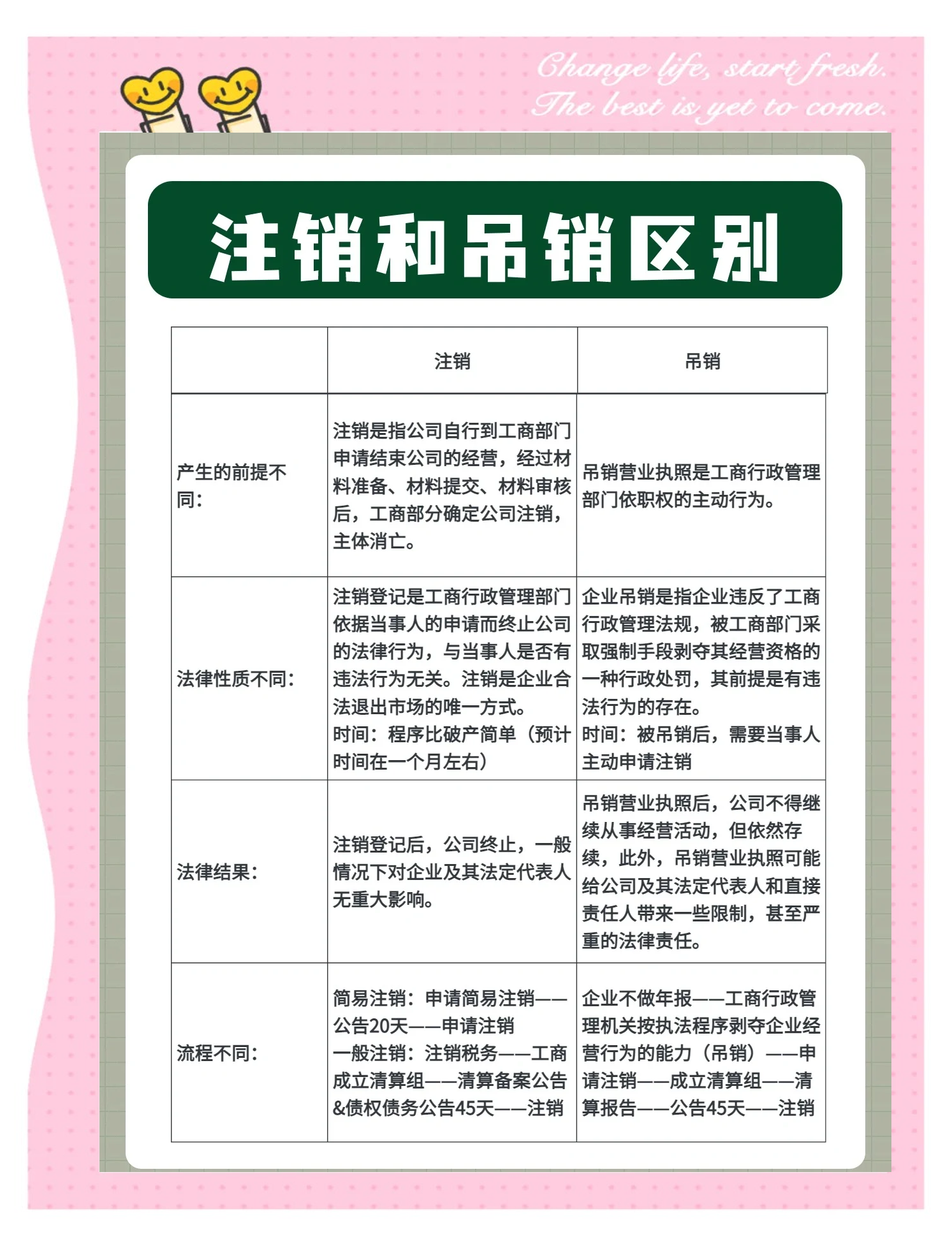 奂熹说税|有问题的平台电商主体注销后，历史责任能否规避？