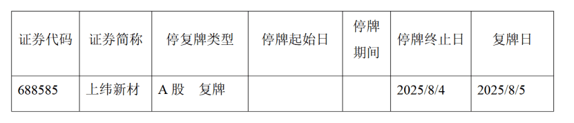 上纬新材：将就股价异动情况进行核查 明起停牌