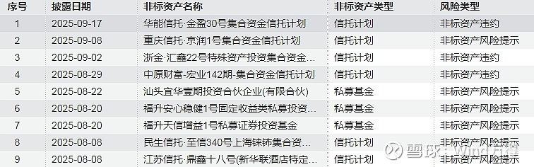 债市日报：9月25日