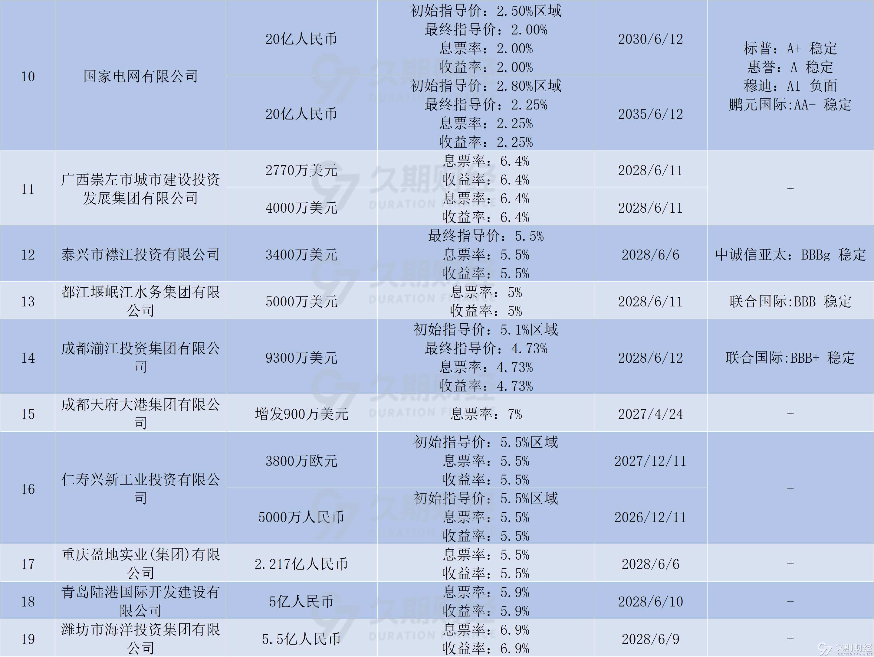 9月再添10家银行入场！银行科创债发行规模已超2600亿元