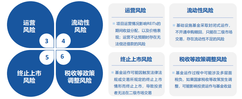 沪市债券新语 | 沪市高速公路REITs稳健运营 资产韧性体现长期配置价值