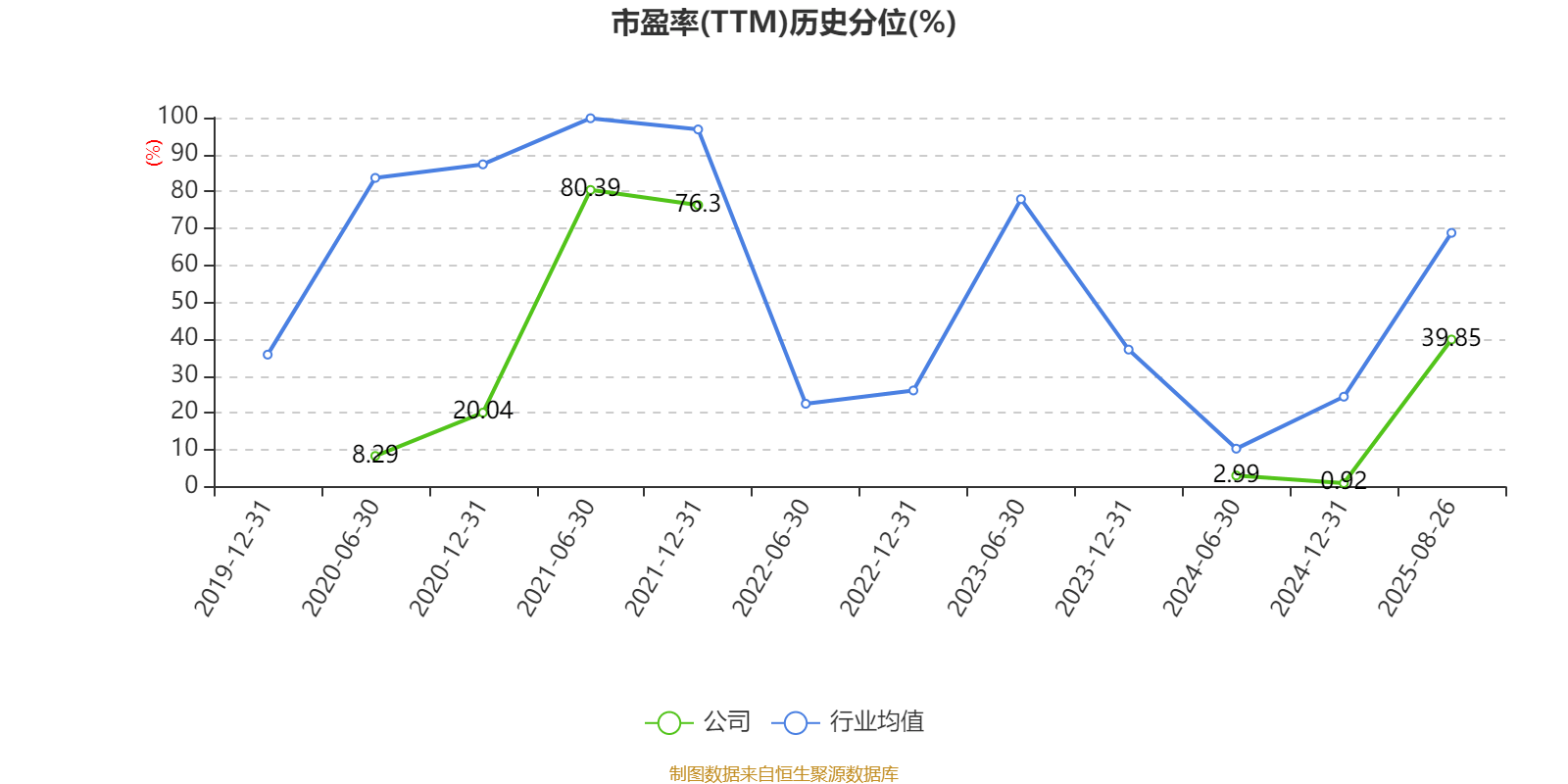 太龙药业：关于2025年度第一期超短期融资券发行结果的公告