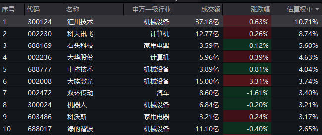 新石器交付破万台，无人配送车的春天来了？