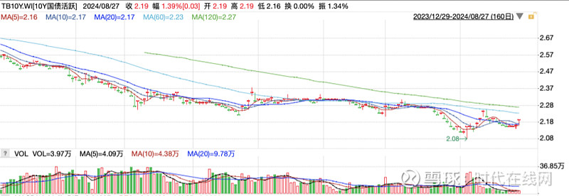 债市为何“跌跌不休”