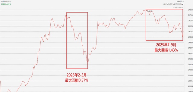债市为何“跌跌不休”