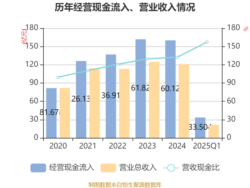 2025年第二季度安哥拉经济增长1.08%