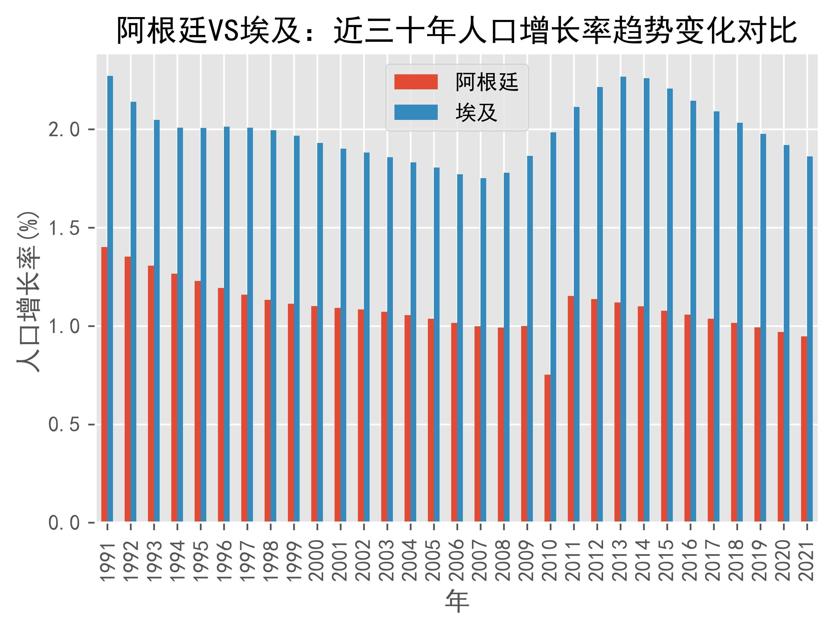 世界银行拨款3.6亿美元支持加纳经济
