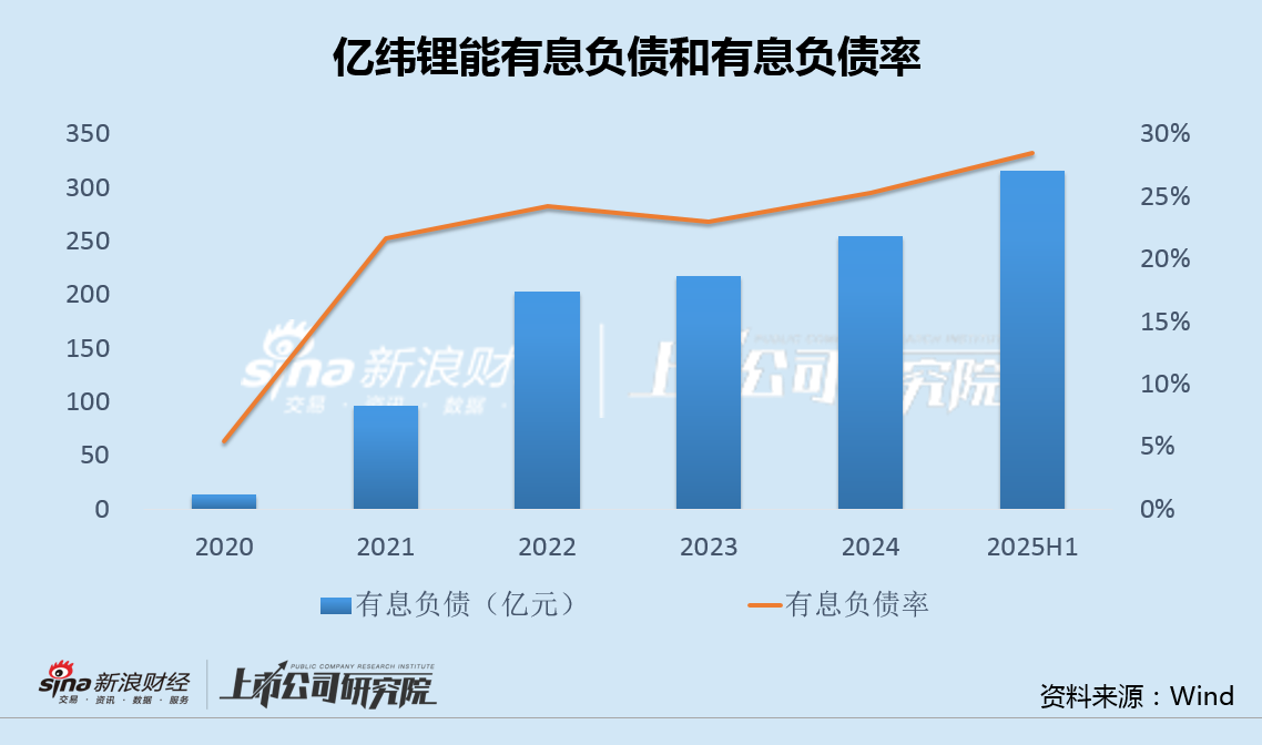 净利润“腰斩”，现金流告负，风神股份募资11亿押注巨胎业务前景不明