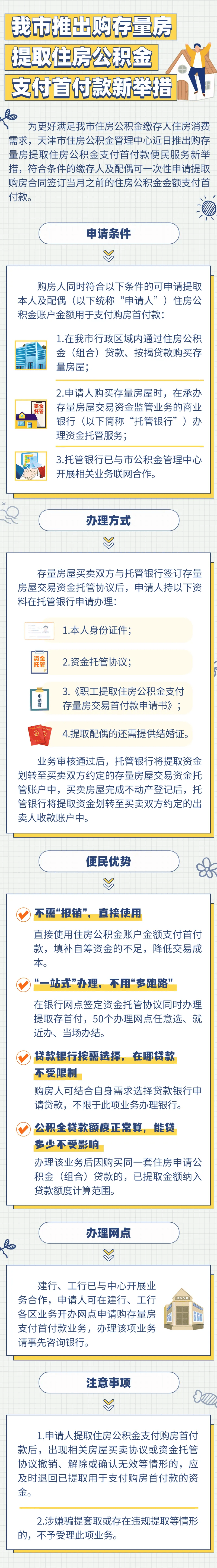 【独家】加大购房支持！多个新一线城市正谋划激发改善性住房需求新政