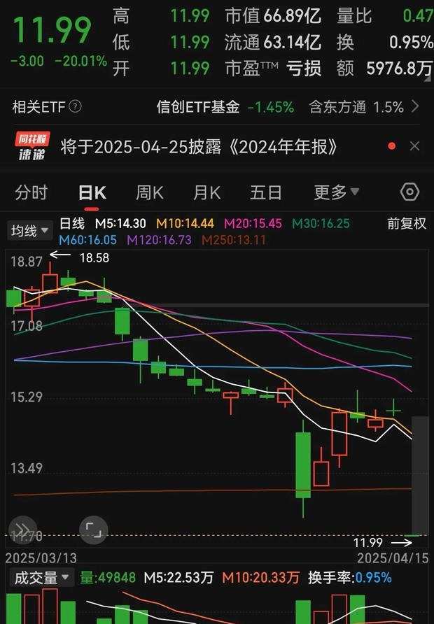 年内首只20倍牛股，停牌核查！